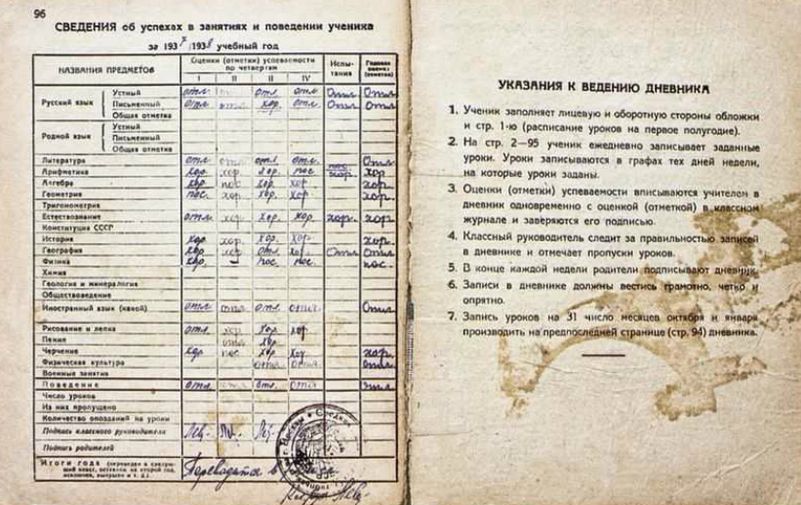 Космодемьянская З.А.